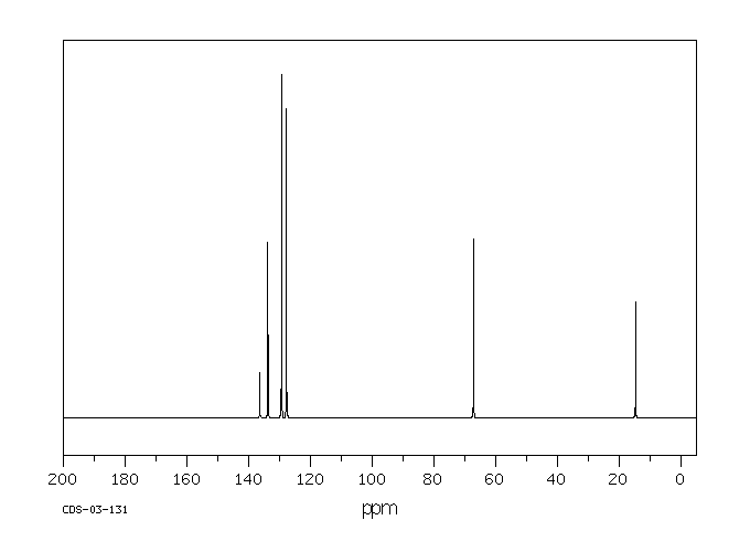 Ethyl benzenesulphonate(515-46-8) MS
