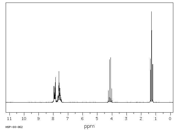 Ethyl benzenesulphonate(515-46-8) MS