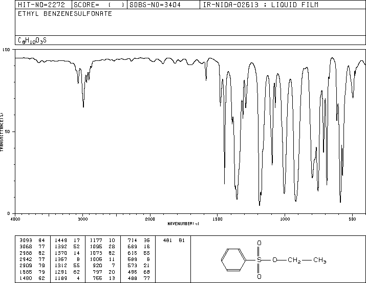 Ethyl benzenesulphonate(515-46-8) MS