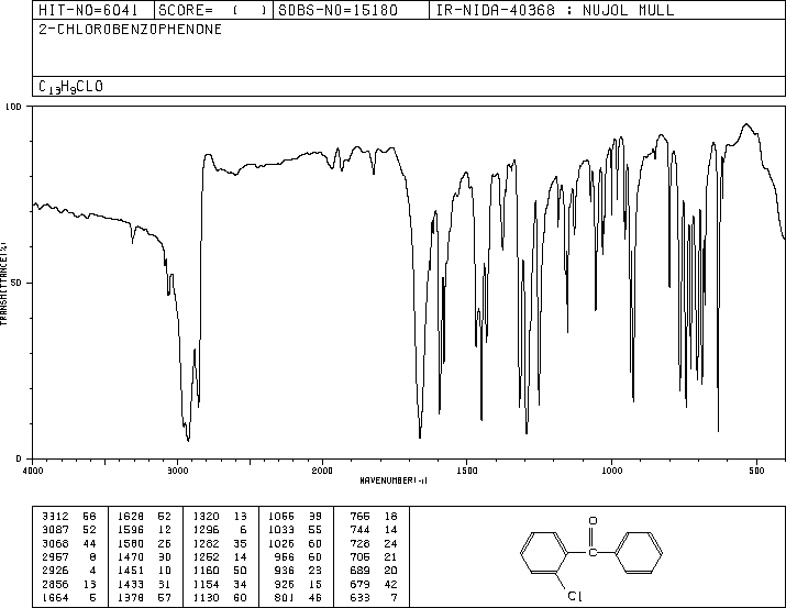 (2-Chlorophenyl)phenyl-methanone(5162-03-8) Raman