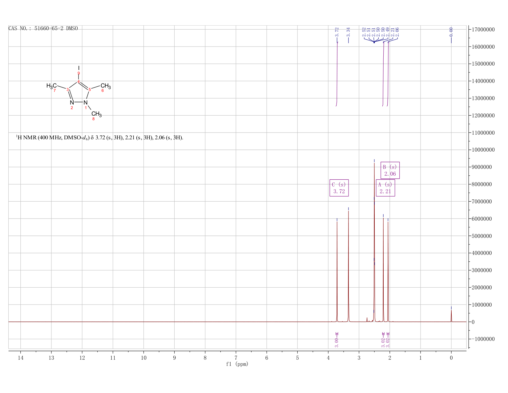 4-IODO-1,3,5-TRIMETHYL-1H-PYRAZOLE(51660-65-2) <sup>1</sup>H NMR