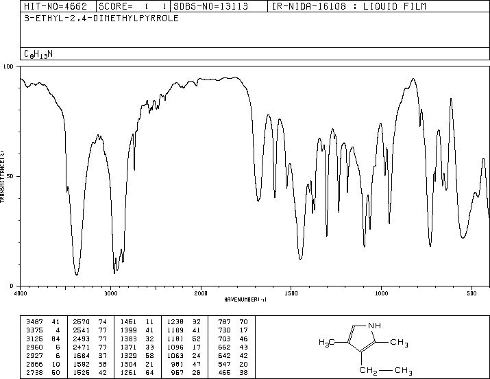 2,4-Dimethyl-3-ethyl-1H-pyrrole(517-22-6) IR1