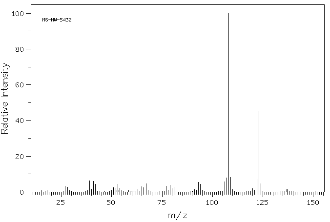 2,4-Dimethyl-3-ethyl-1H-pyrrole(517-22-6) IR1