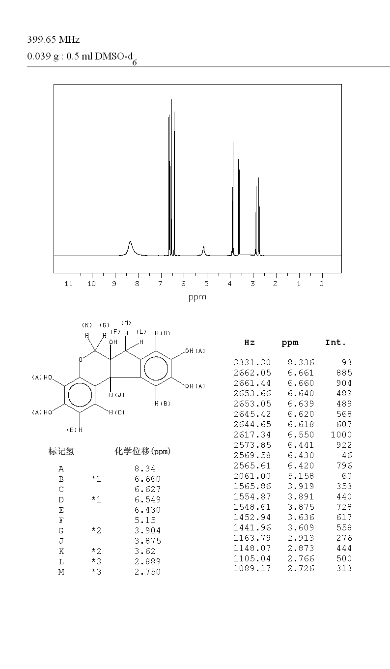 Hematoxylin(517-28-2) <sup>1</sup>H NMR