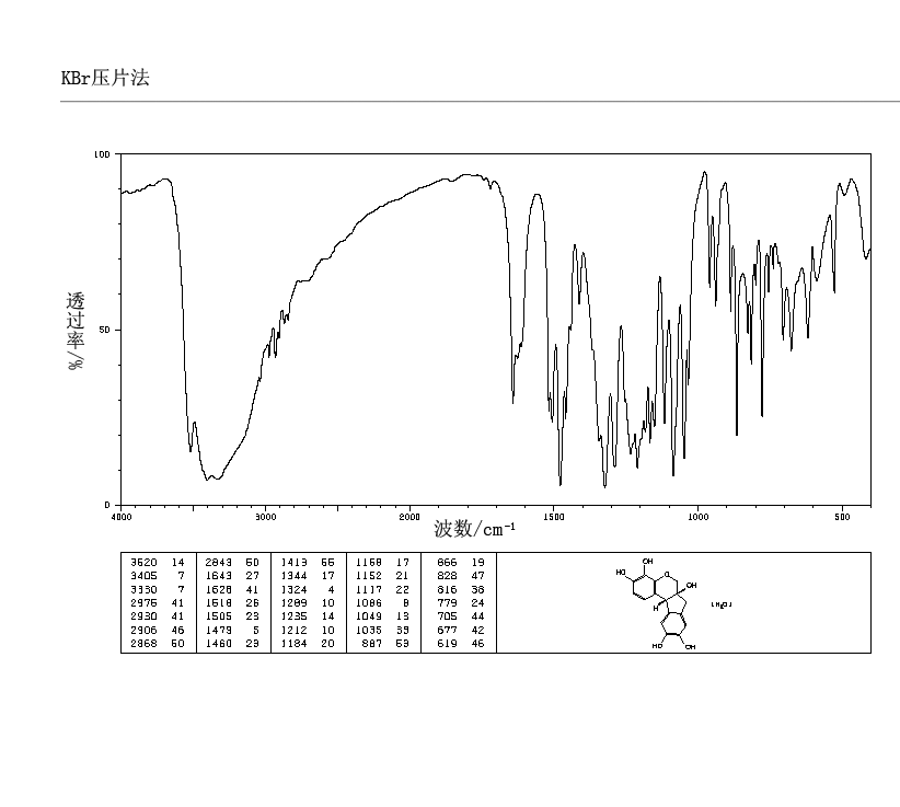 Hematoxylin(517-28-2) <sup>1</sup>H NMR