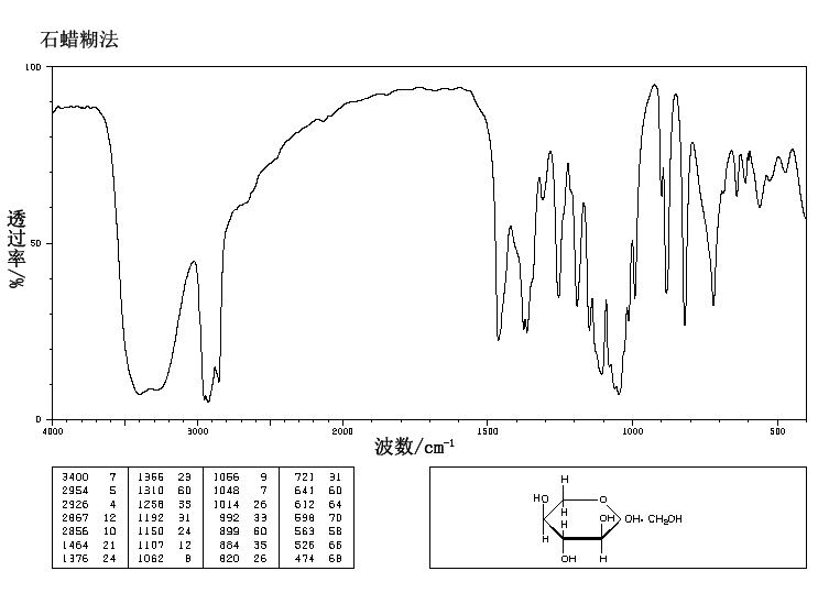 Hematoxylin(517-28-2) <sup>1</sup>H NMR