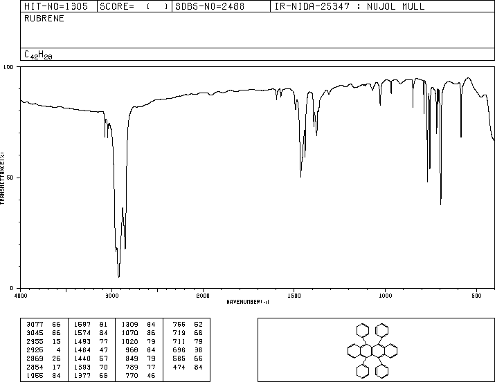 Rubrene(517-51-1) <sup>1</sup>H NMR