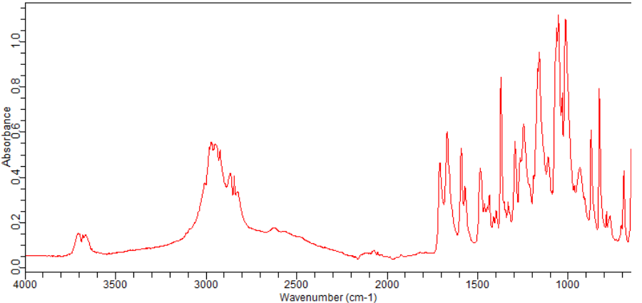 5-chlorosulphonyl-2-anisic acid(51904-91-7) <sup>1</sup>H NMR