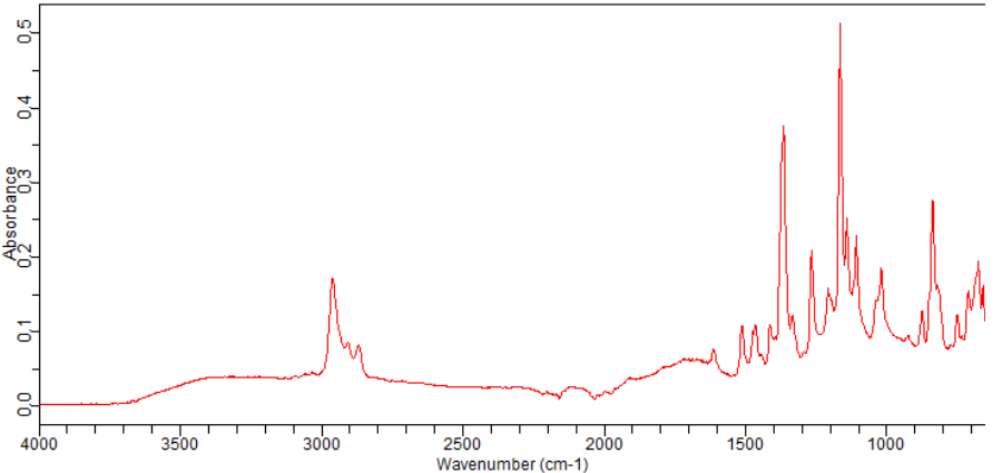 [4-(TERT-BUTYL)PHENYL]METHANESULFONYL CHLORIDE(519056-61-2)FT-IR