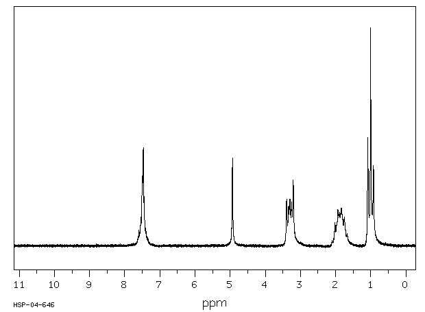 Benzyltripropylammonium chloride(5197-87-5) Raman