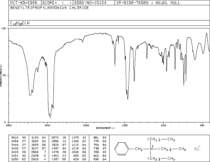 Benzyltripropylammonium chloride(5197-87-5) Raman