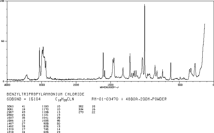 Benzyltripropylammonium chloride(5197-87-5) Raman