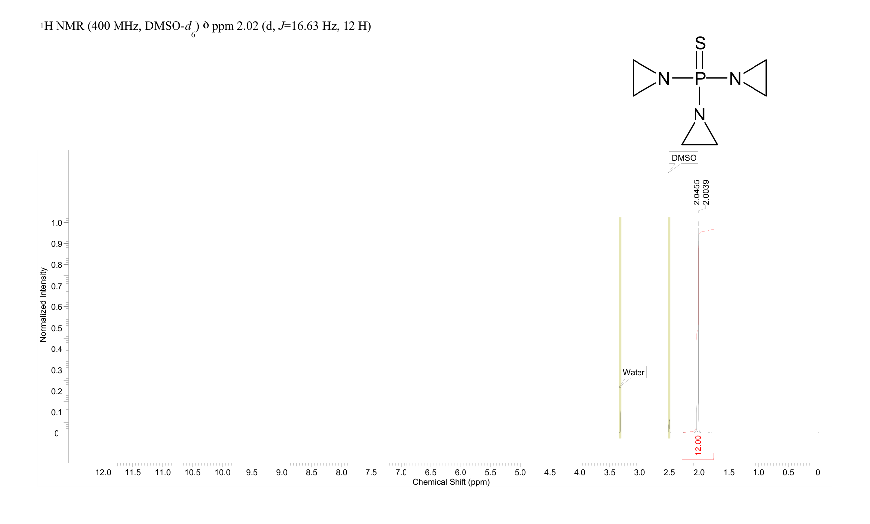 Triethylenethiophosphoramide(52-24-4) <sup>1</sup>H NMR