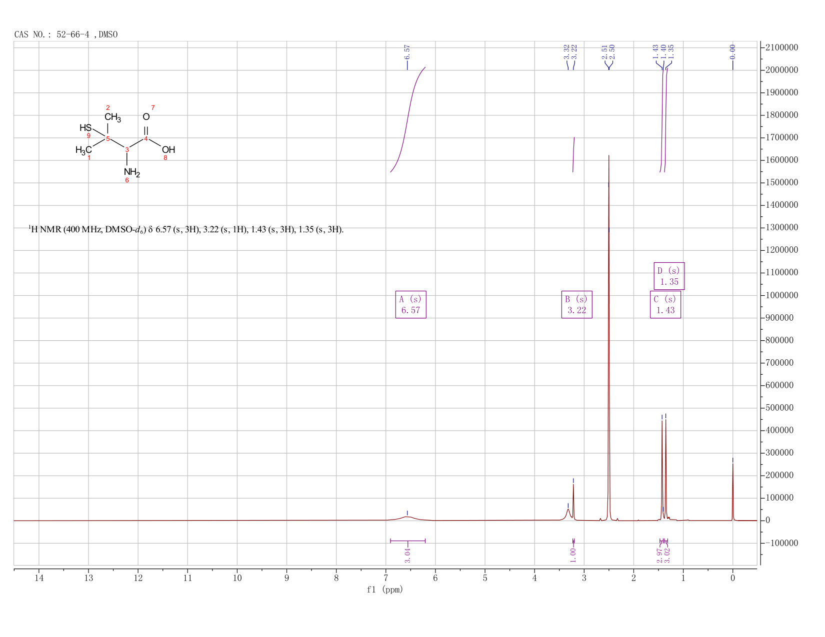 DL-PENICILLAMINE(52-66-4) IR1