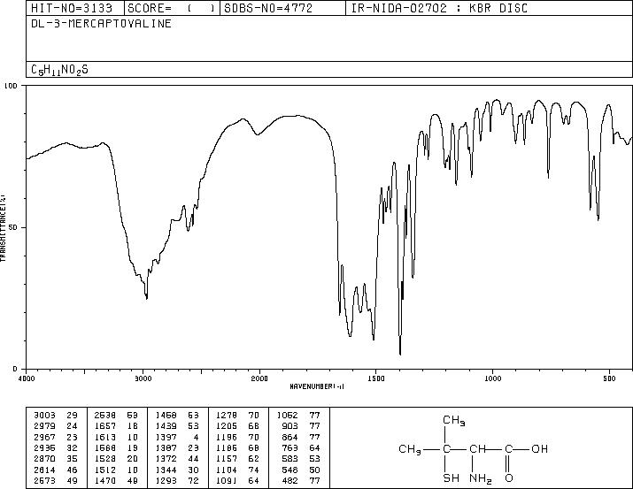 DL-PENICILLAMINE(52-66-4) IR1