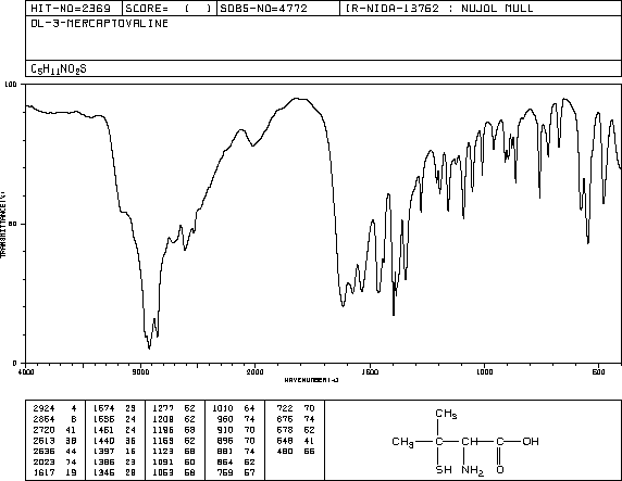 DL-PENICILLAMINE(52-66-4) IR1