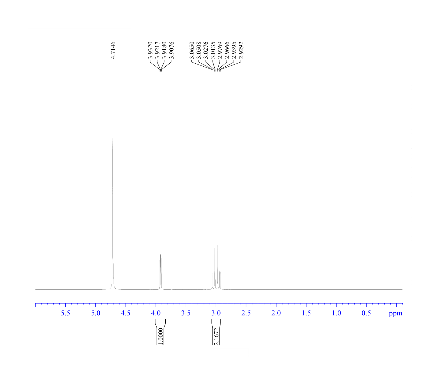 L-Cysteine(52-90-4) IR1