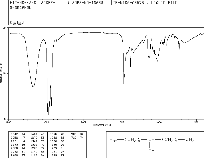 5-DECANOL(5205-34-5) IR1