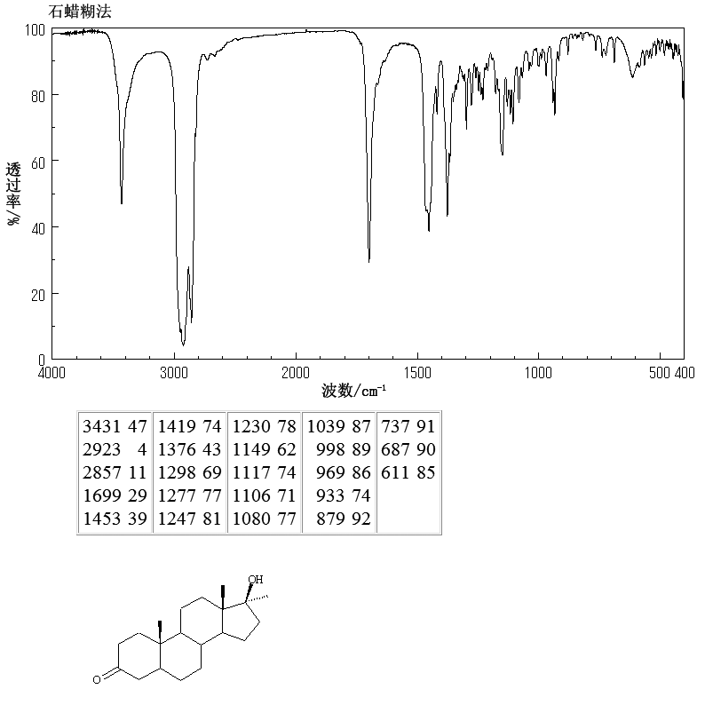Mestanolone(521-11-9) IR2