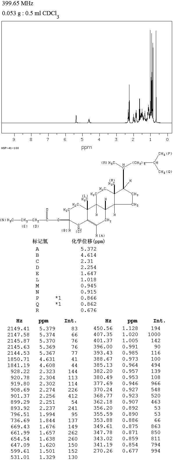 3beta-Hydroxy-5-cholestene 3-butyrate(521-13-1) IR2