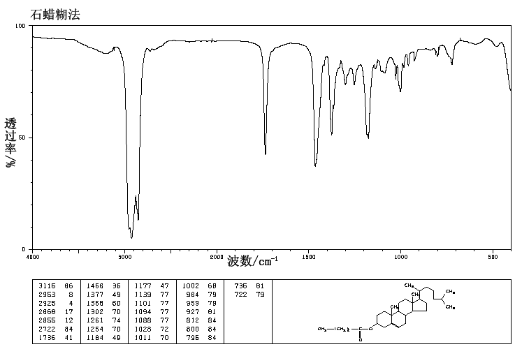 3beta-Hydroxy-5-cholestene 3-butyrate(521-13-1) IR2