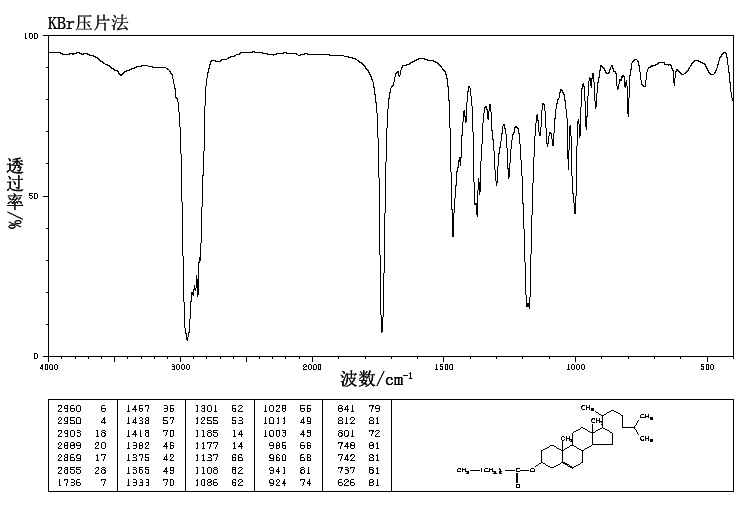 3beta-Hydroxy-5-cholestene 3-butyrate(521-13-1) IR2