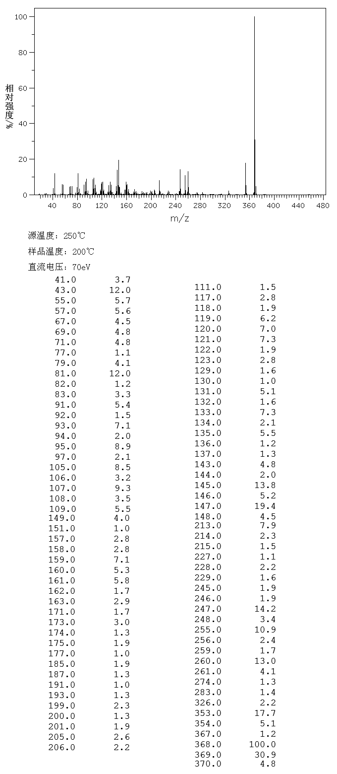 3beta-Hydroxy-5-cholestene 3-butyrate(521-13-1) IR2