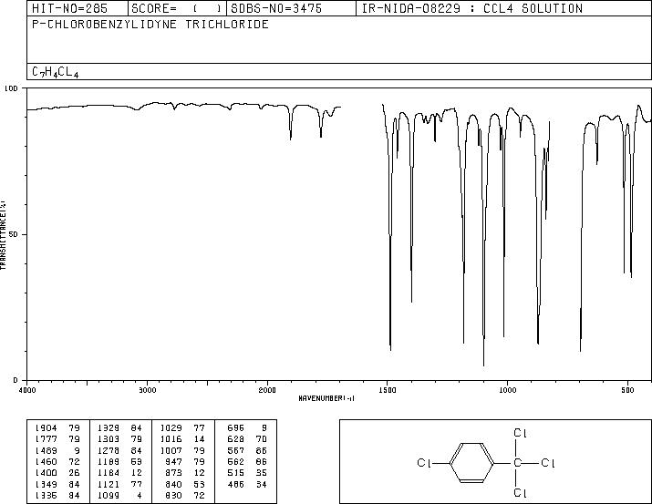 4-Chlorobenzotrichloride (5216-25-1) IR1