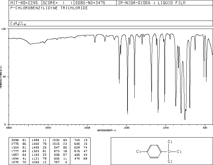 4-Chlorobenzotrichloride (5216-25-1) IR1