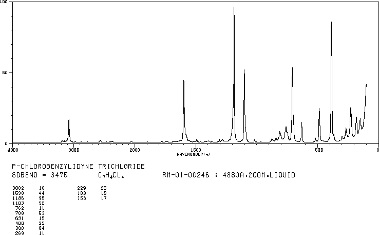 4-Chlorobenzotrichloride (5216-25-1) IR1