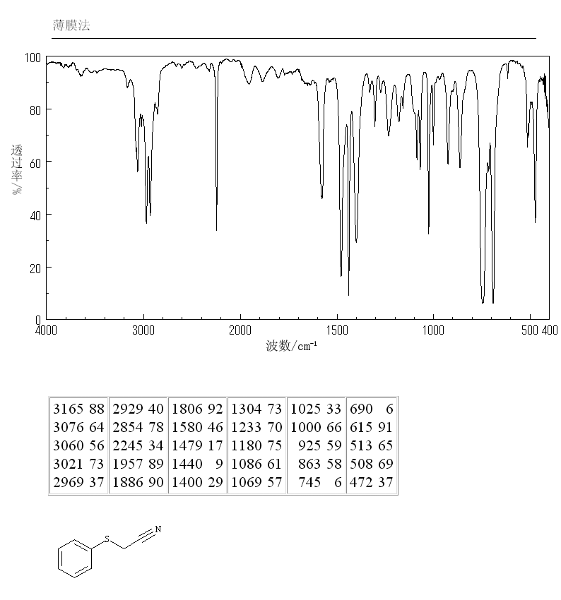 PHENYLTHIOACETONITRILE(5219-61-4) IR1