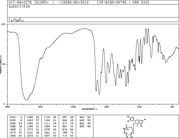 Quercitrin(522-12-3) IR2