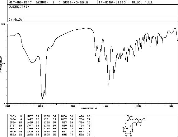 Quercitrin(522-12-3) IR2