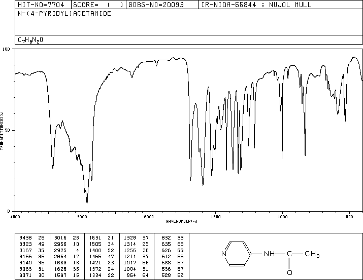4-ACETAMIDOPYRIDINE(5221-42-1) IR1