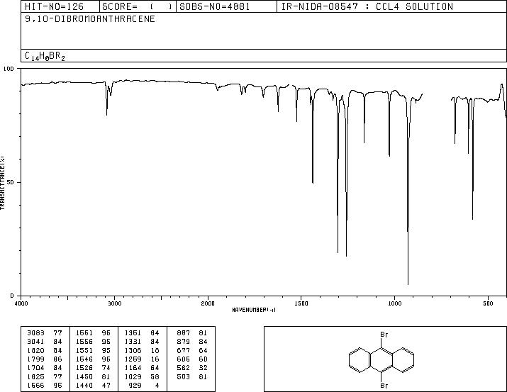 9,10-Dibromoanthracene(523-27-3) MS