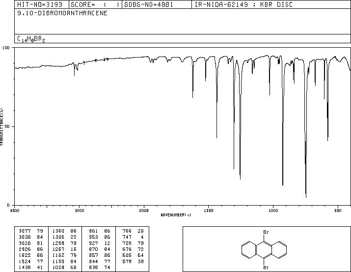 9,10-Dibromoanthracene(523-27-3) MS