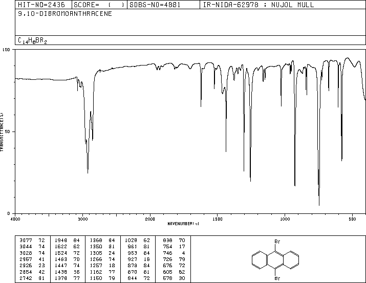 9,10-Dibromoanthracene(523-27-3) MS