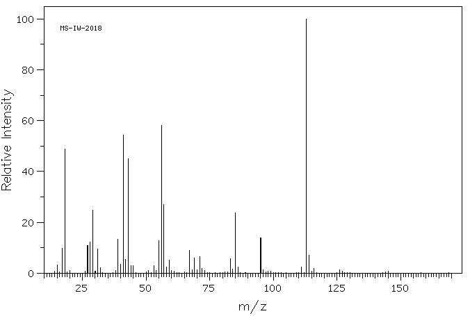 BETA,BETA-DIMETHYL-GAMMA-(HYDROXYMETHYL)-GAMMA-BUTYROLACTONE)(52398-48-8) <sup>1</sup>H NMR