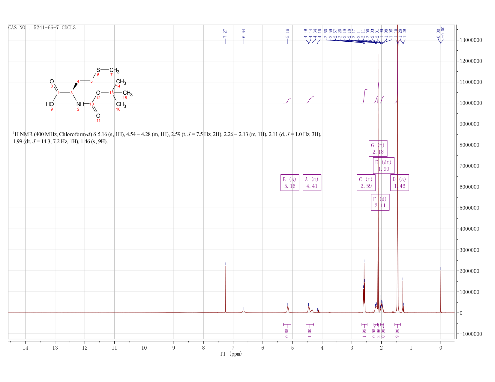 BOC-D-Methionine(5241-66-7) <sup>1</sup>H NMR