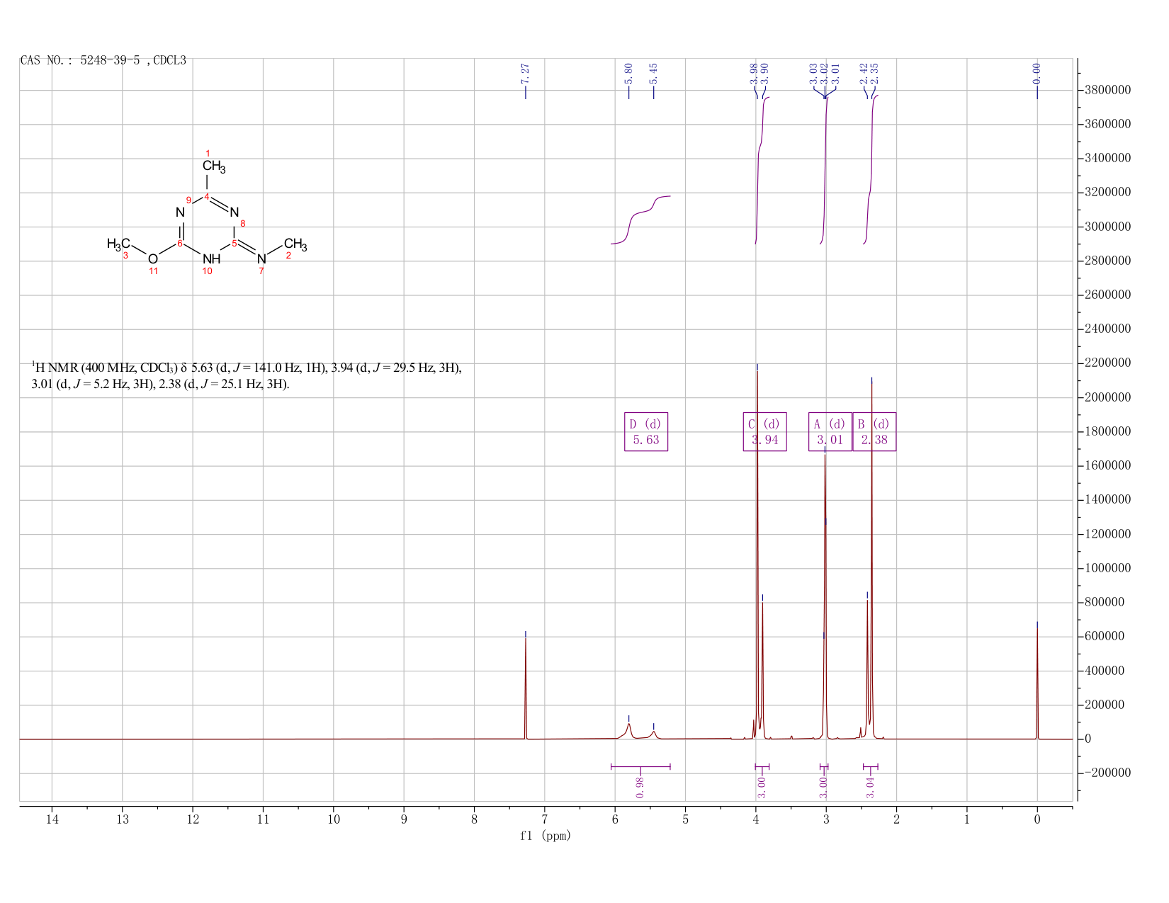 4-Methoxy-N,6-dimethyl-1,3,5-triazin-2-amine(5248-39-5) <sup>1</sup>H NMR