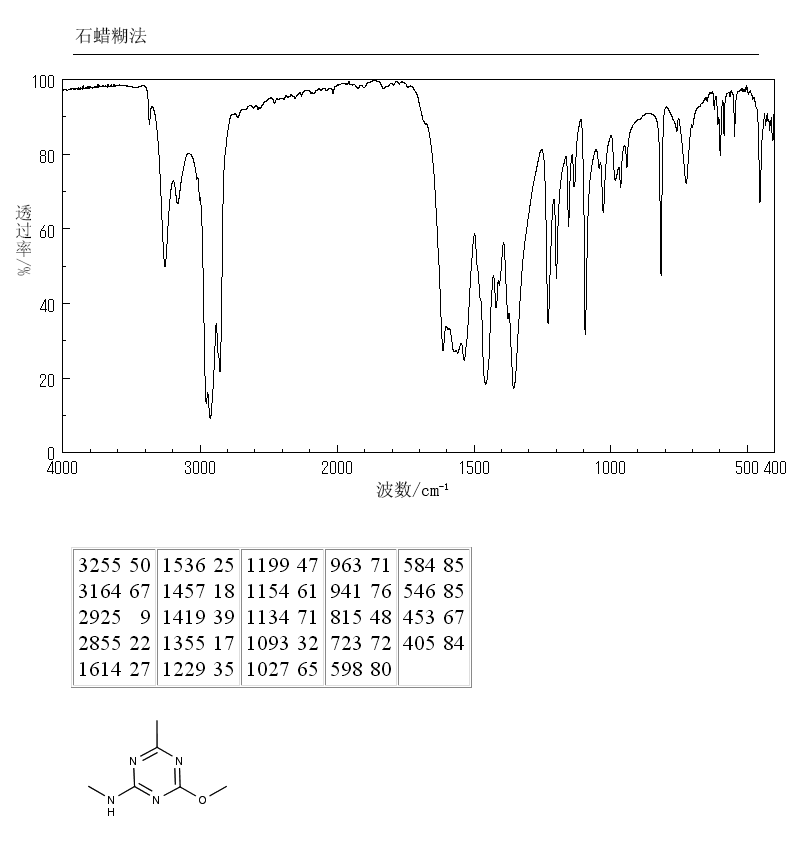 4-Methoxy-N,6-dimethyl-1,3,5-triazin-2-amine(5248-39-5) <sup>1</sup>H NMR