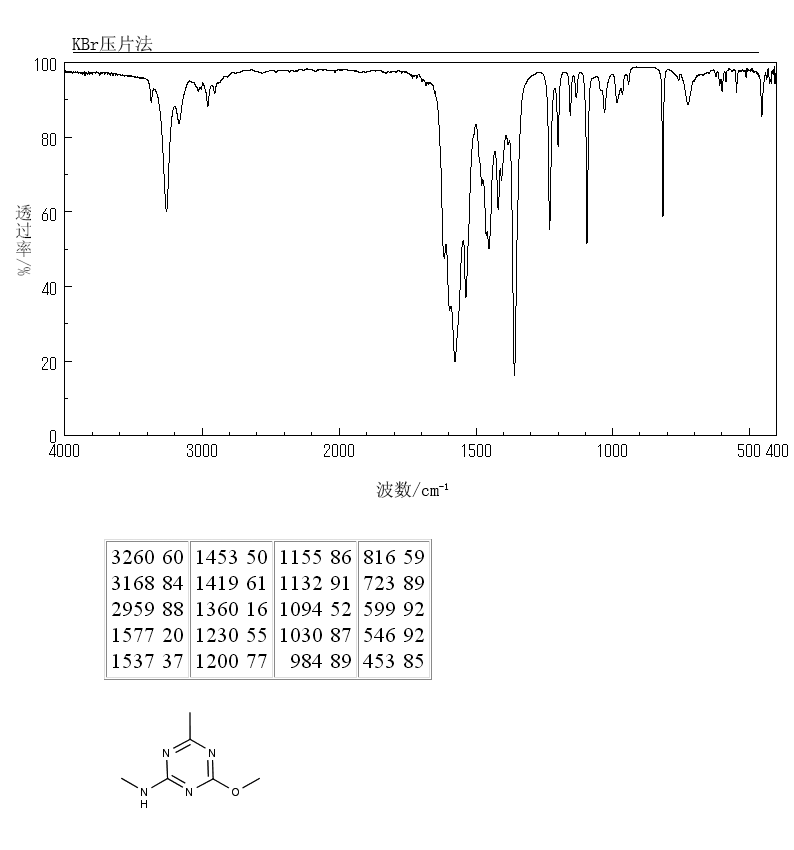 4-Methoxy-N,6-dimethyl-1,3,5-triazin-2-amine(5248-39-5) <sup>1</sup>H NMR