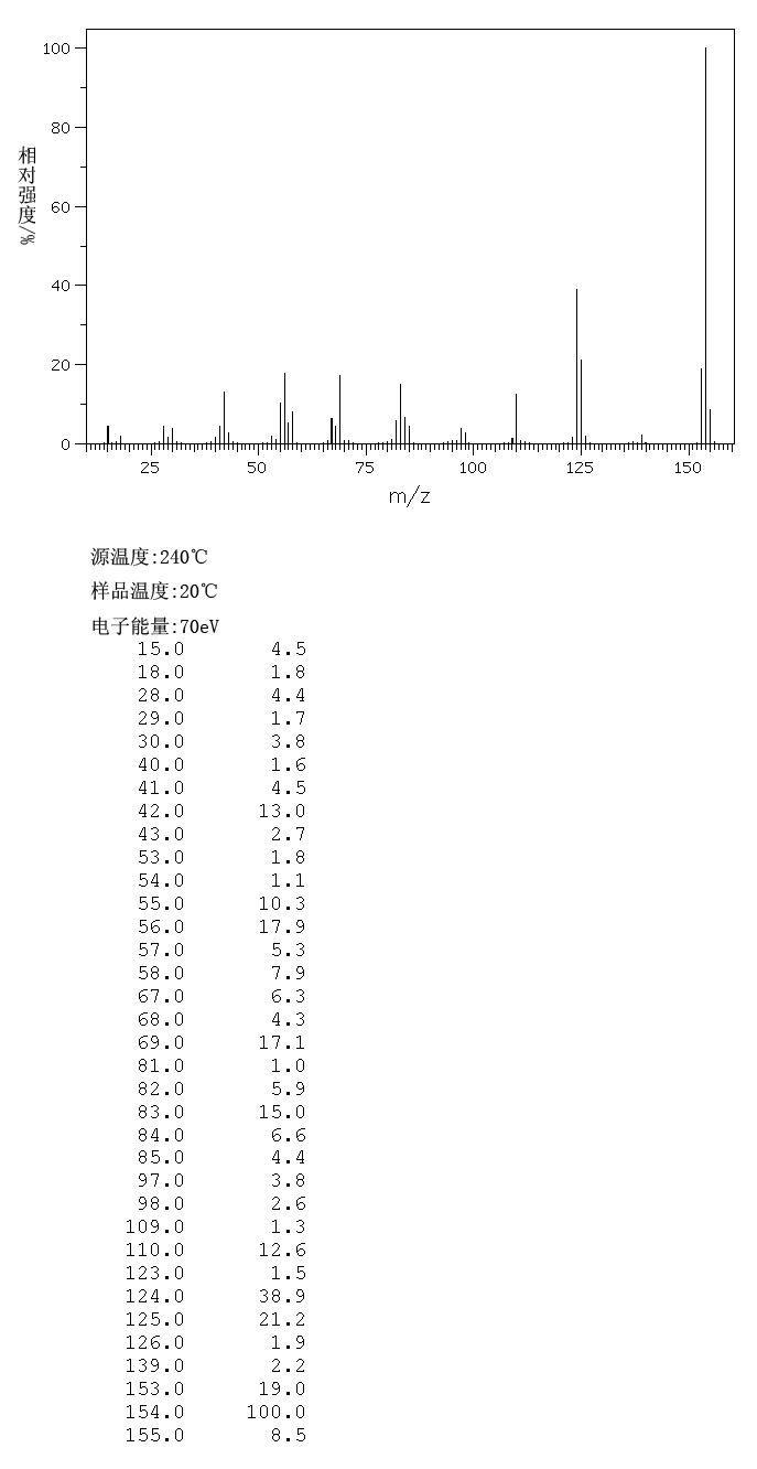 4-Methoxy-N,6-dimethyl-1,3,5-triazin-2-amine(5248-39-5) <sup>1</sup>H NMR