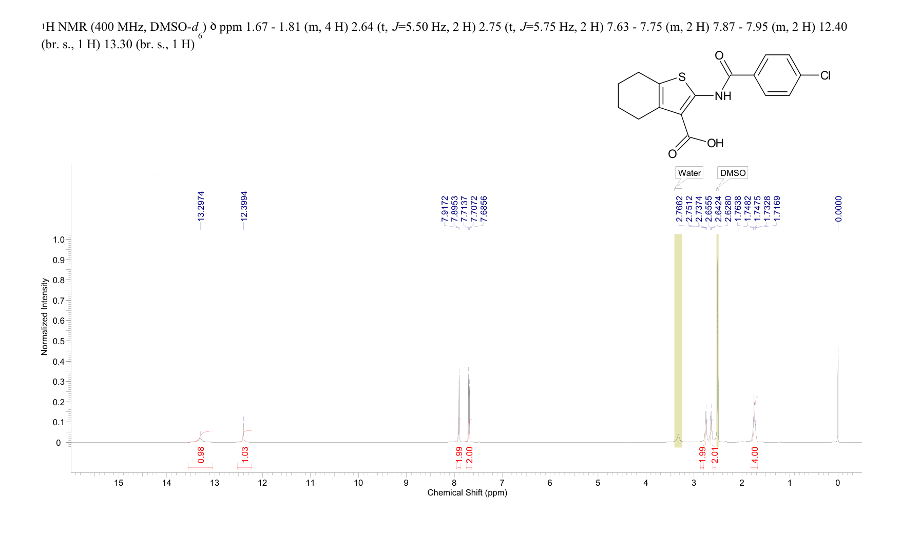 MsbA inhibitor 1(52535-76-9) <sup>1</sup>H NMR