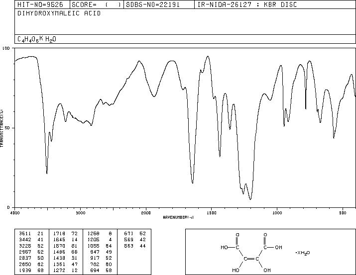 DIHYDROXYFUMARIC ACID(526-84-1) IR2