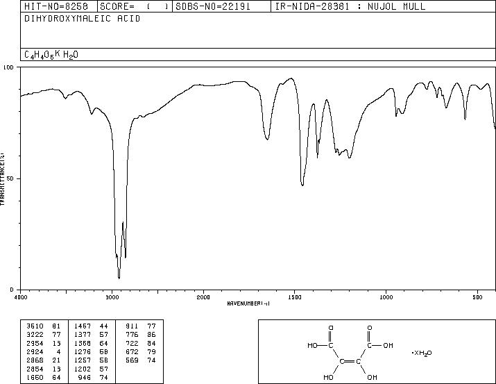 DIHYDROXYFUMARIC ACID(526-84-1) IR2