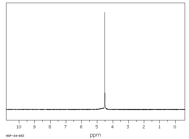 SODIUM BITARTRATE(526-94-3) <sup>1</sup>H NMR