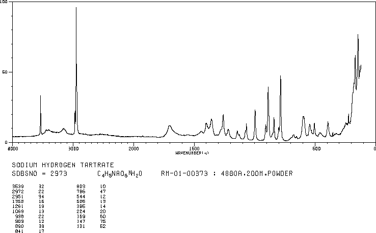 SODIUM BITARTRATE(526-94-3) <sup>1</sup>H NMR