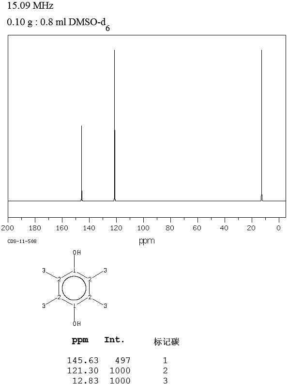 DUROHYDROQUINONE(527-18-4) MS
