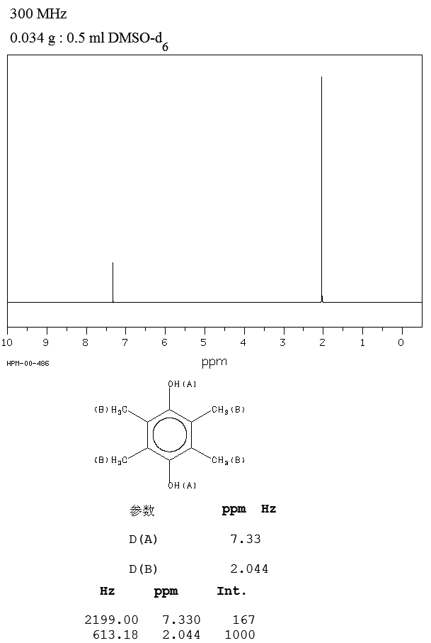 DUROHYDROQUINONE(527-18-4) MS